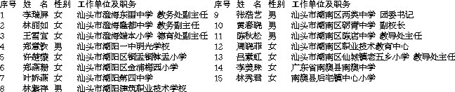 第十五届潮汕星河辉勇师表奖汕头市拟奖人选公示 内容图2 潮汕网-实时追踪潮商/潮汕/汕头/揭阳/潮州的新闻资讯网站! 第十五届潮汕星河辉勇师表奖汕头市拟奖人选公示 汕头市 图2张