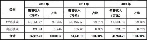 继拉芳之后，谁将是下一个登陆主板的幸运儿？ 潮商资讯 图2张