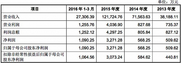 继拉芳之后，谁将是下一个登陆主板的幸运儿？ 潮商资讯 图3张