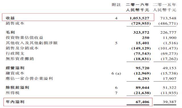 金活医药这只老树能否绽放新的枝芽？ 潮商资讯 图5张