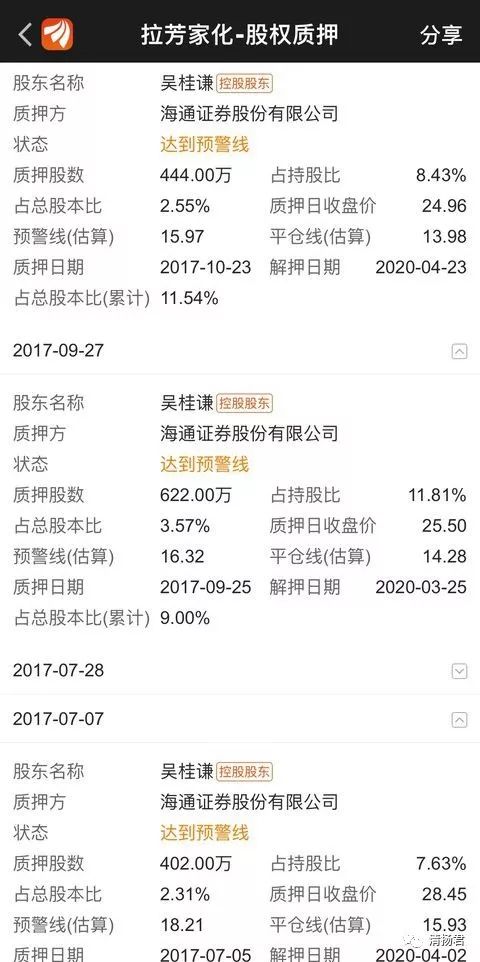 民族日化大旗不好扛 拉芳家化还有信心吗？ 潮商资讯 图3张