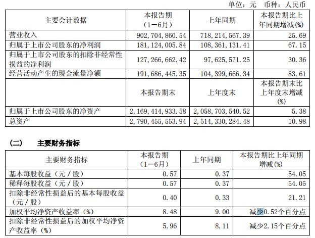 好莱客：在龙头的夹缝中坚强 潮商资讯 图1张