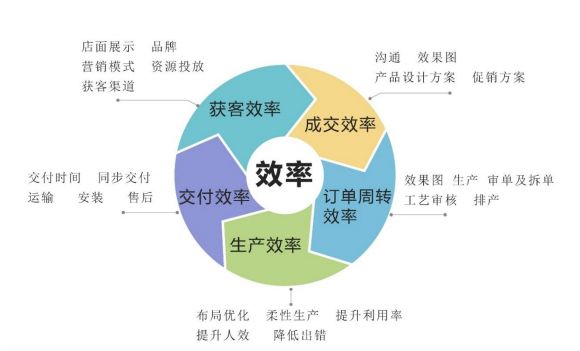 好莱客：在龙头的夹缝中坚强 潮商资讯 图5张