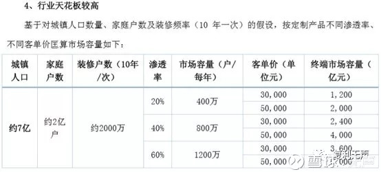 好莱客：在龙头的夹缝中坚强 潮商资讯 图8张