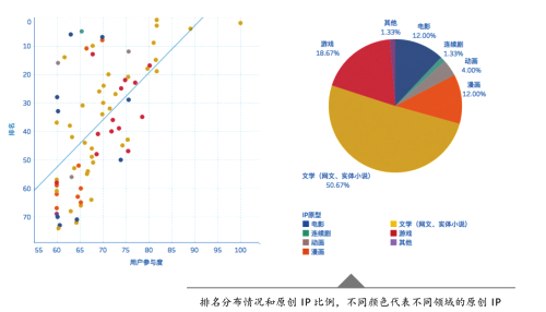 北京文博会发布IP出海报告 阅文集团携网文出海表现亮眼 潮商资讯 图1张