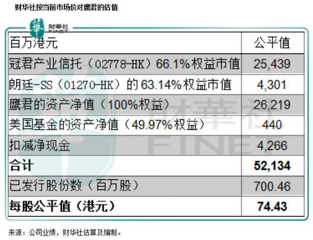 鹰君：主席持续增持，是为气、为名、还是为利？ 潮商资讯 图1张