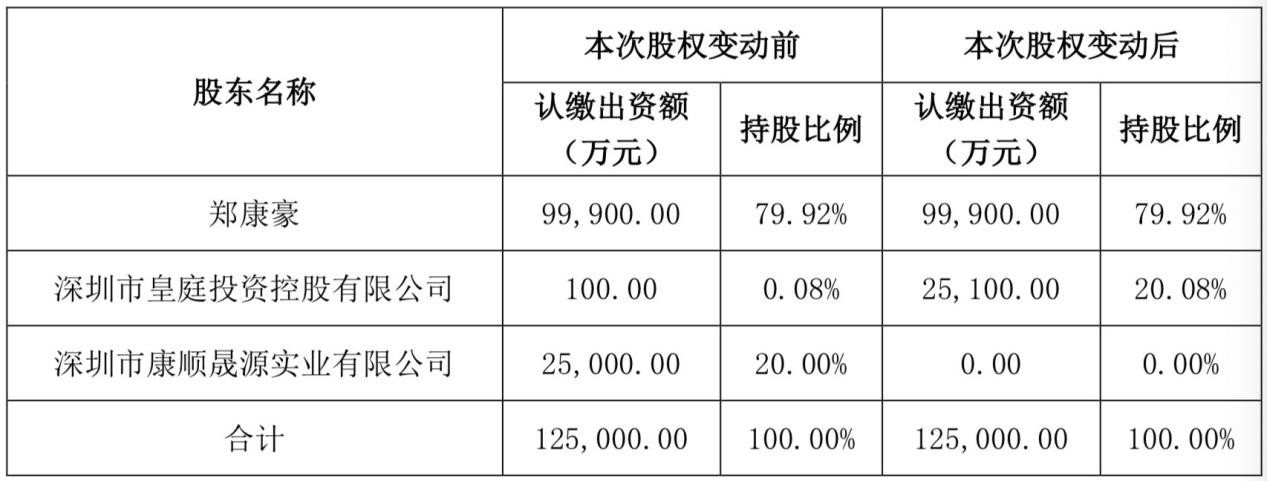 皇庭集团退出重庆皇庭珠宝公司 部分股权已出质予中植系 潮商资讯 图4张