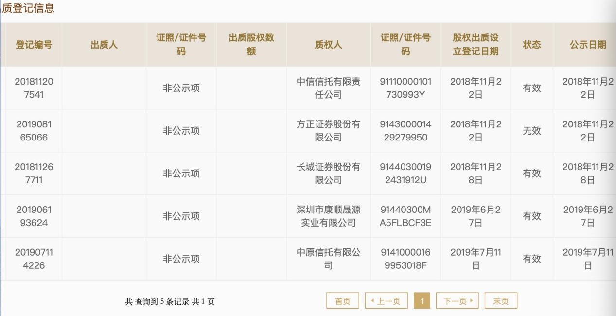 皇庭集团退出重庆皇庭珠宝公司 部分股权已出质予中植系 潮商资讯 图6张