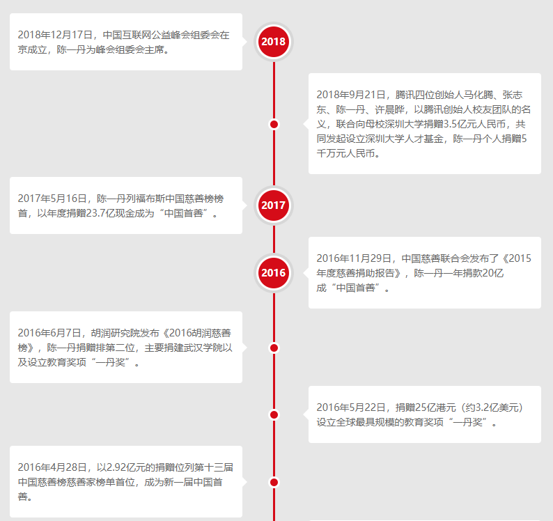 那个捐款百亿办教育的潮汕人：他眼中“优秀孩子”的六大特点 潮商资讯 图6张