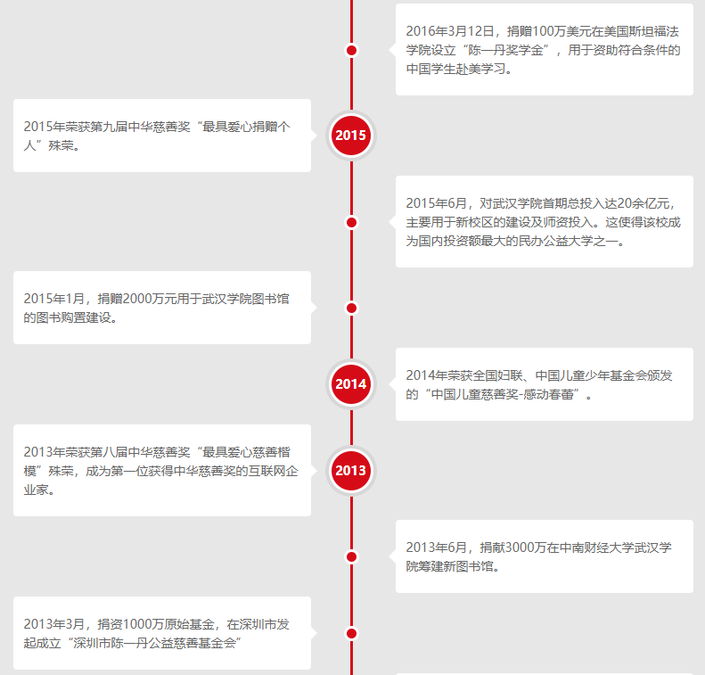 那个捐款百亿办教育的潮汕人：他眼中“优秀孩子”的六大特点 潮商资讯 图7张