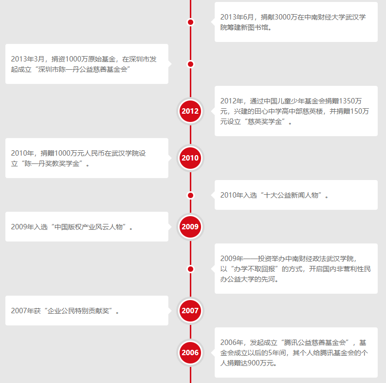 那个捐款百亿办教育的潮汕人：他眼中“优秀孩子”的六大特点 潮商资讯 图8张