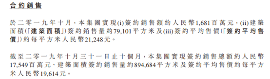 国瑞置业：前10月销售单价19614元/平方，同比上涨近六成 潮商资讯 图2张