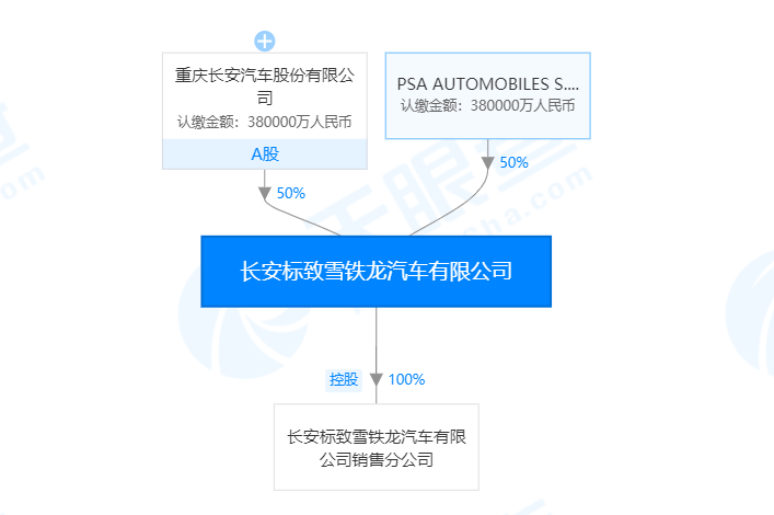 PSA将在华独立运营DS品牌 DS 9由宝能代工生产 潮商资讯 图1张