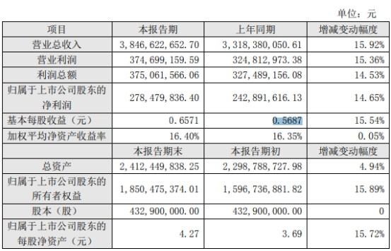 金龙羽2019年盈利2.78亿元增长15% 积极推进募投项目营销网络建设 潮商资讯 图2张