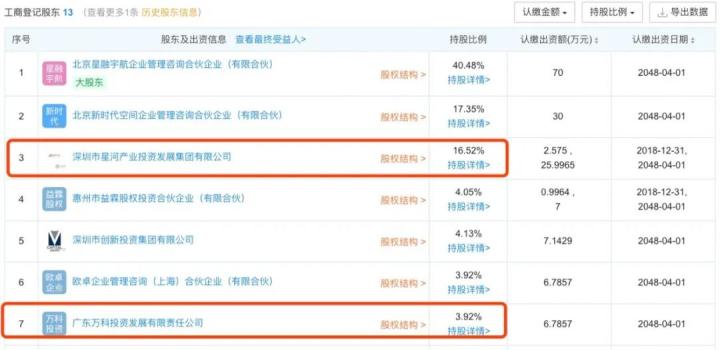 黄楚龙拉上万科“造卫星” 潮商资讯 图1张