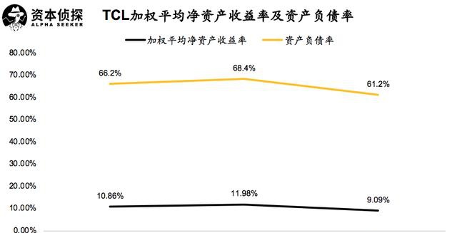 面板行业供需双降，重组后的TCL科技如何应对？ 潮商资讯 图5张