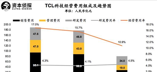 面板行业供需双降，重组后的TCL科技如何应对？ 潮商资讯 图7张