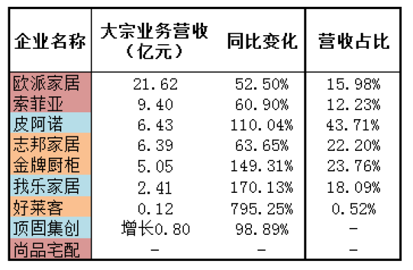 九家定制家居瓜分400亿蛋糕 尚品索菲亚竞争焦灼 潮商资讯 图4张