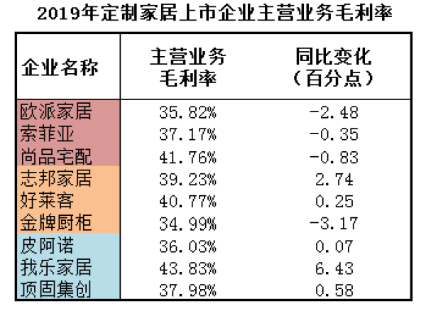 九家定制家居瓜分400亿蛋糕 尚品索菲亚竞争焦灼 潮商资讯 图5张