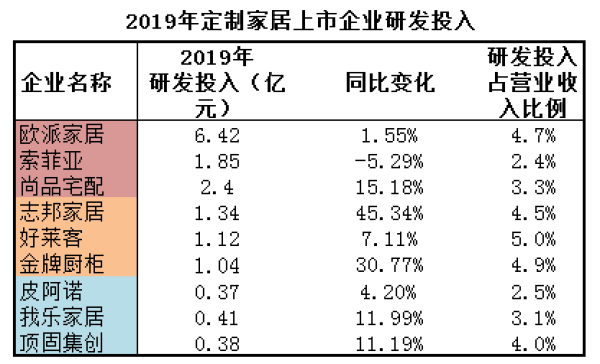 九家定制家居瓜分400亿蛋糕 尚品索菲亚竞争焦灼 潮商资讯 图6张