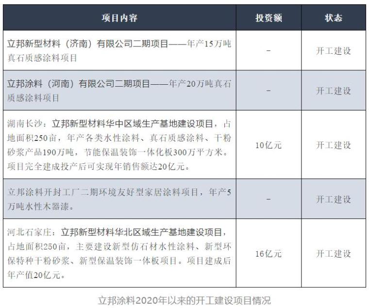 立邦涂料计划投资10亿元在贵州都匀新建涂料生产基地 潮商资讯 图3张