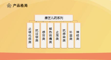 康芝药业多措并举 把握儿童大健康产业的“风口” 潮商资讯 图1张