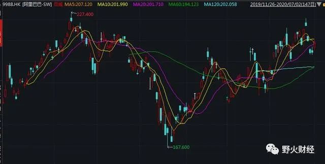 腾讯市值4.95万亿，跻身全球第六，追击Facebook 潮商资讯 图2张