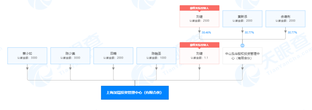 金莱特抢下黄光裕复出第一单，潮汕帮最年轻富豪的资本局 潮商资讯 图2张