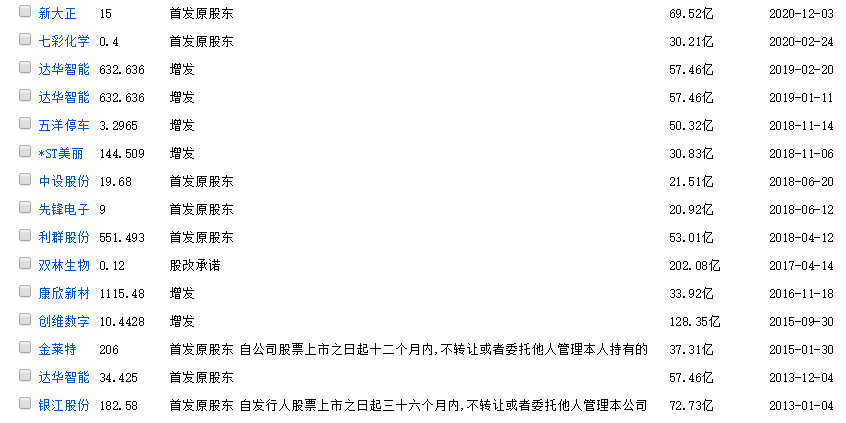 金莱特抢下黄光裕复出第一单，潮汕帮最年轻富豪的资本局 潮商资讯 图3张