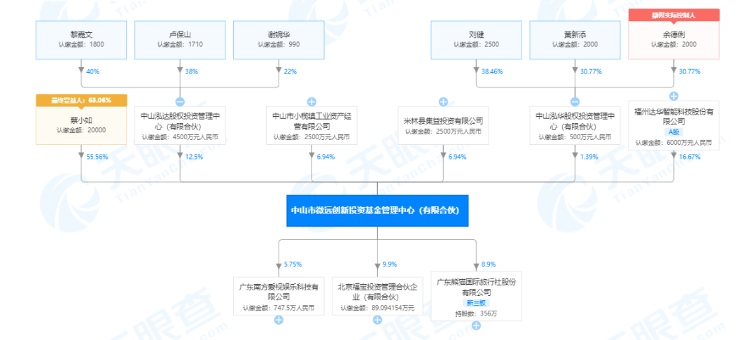 金莱特抢下黄光裕复出第一单，潮汕帮最年轻富豪的资本局 潮商资讯 图4张