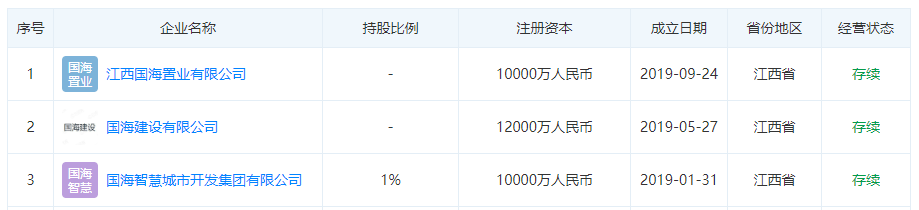 金莱特抢下黄光裕复出第一单，潮汕帮最年轻富豪的资本局 潮商资讯 图5张