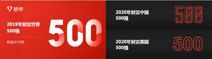 综合实力全面提升佳兆业位列《财富》中国500强第213位