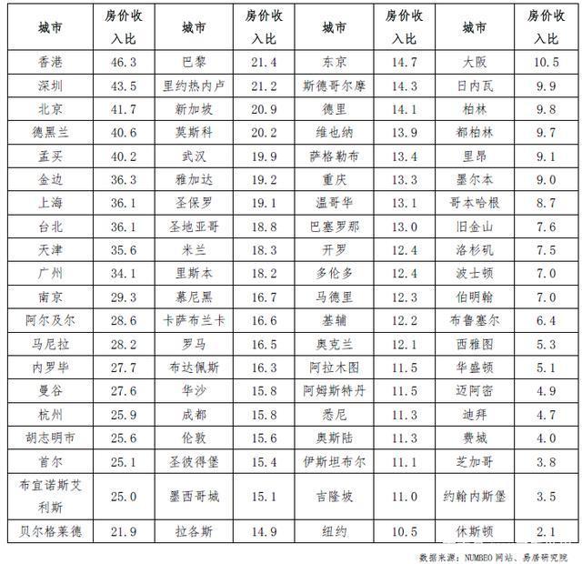 香港四大家族与深圳地产潮汕五虎,谁更强? 潮商资讯 图1张