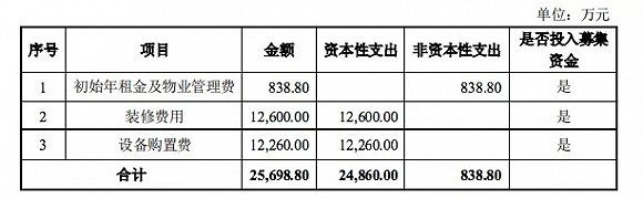 奥飞计划新开50家室内乐园，投资2.57亿元 潮商资讯 图2张