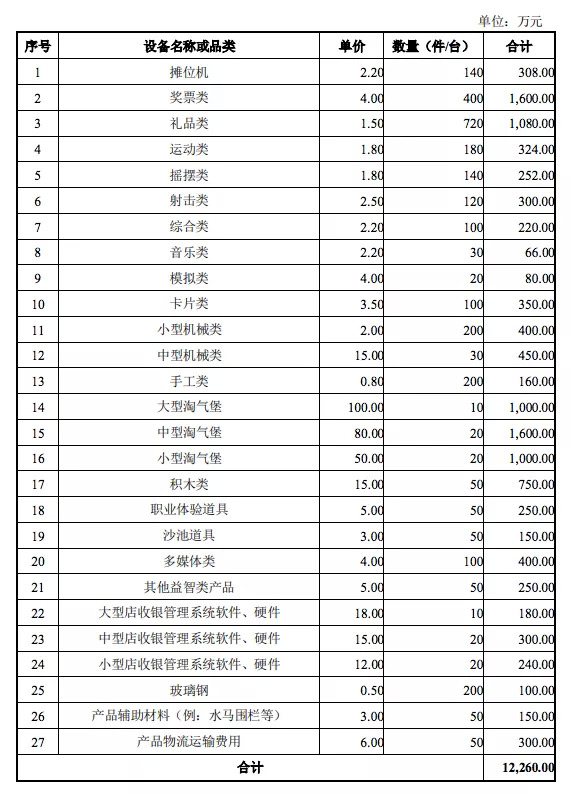 奥飞计划新开50家室内乐园，投资2.57亿元 潮商资讯 图5张