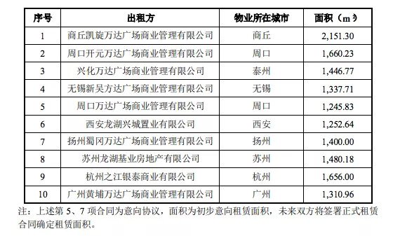 奥飞计划新开50家室内乐园，投资2.57亿元 潮商资讯 图6张