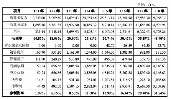 奥飞计划新开50家室内乐园，投资2.57亿元 潮商资讯 图7张