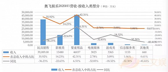 奥飞计划新开50家室内乐园，投资2.57亿元 潮商资讯 图8张