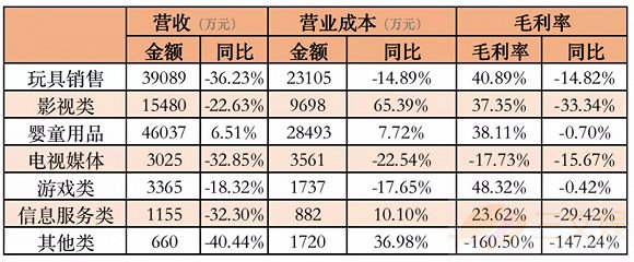 奥飞计划新开50家室内乐园，投资2.57亿元 潮商资讯 图9张