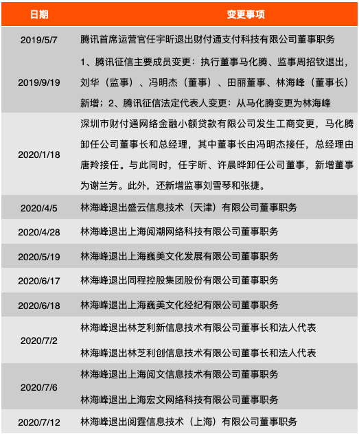 传腾讯金融科技正进行架构调整，为上市做准备？ 潮商资讯 图1张