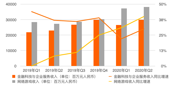 传腾讯金融科技正进行架构调整，为上市做准备？ 潮商资讯 图2张