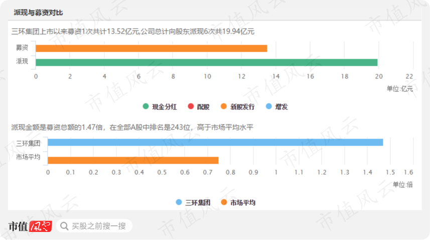 三环集团陷“重名烦恼”：上市六年能赚钱爱分红，主业首遇发展瓶颈 潮商资讯 图2张