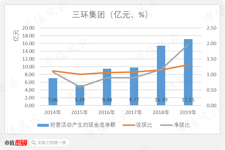 三环集团陷“重名烦恼”：上市六年能赚钱爱分红，主业首遇发展瓶颈 潮商资讯 图2张