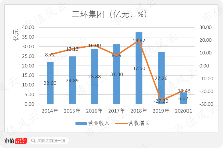 三环集团陷“重名烦恼”：上市六年能赚钱爱分红，主业首遇发展瓶颈 潮商资讯 图2张