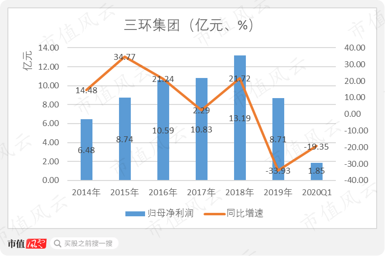 三环集团陷“重名烦恼”：上市六年能赚钱爱分红，主业首遇发展瓶颈 潮商资讯 图2张