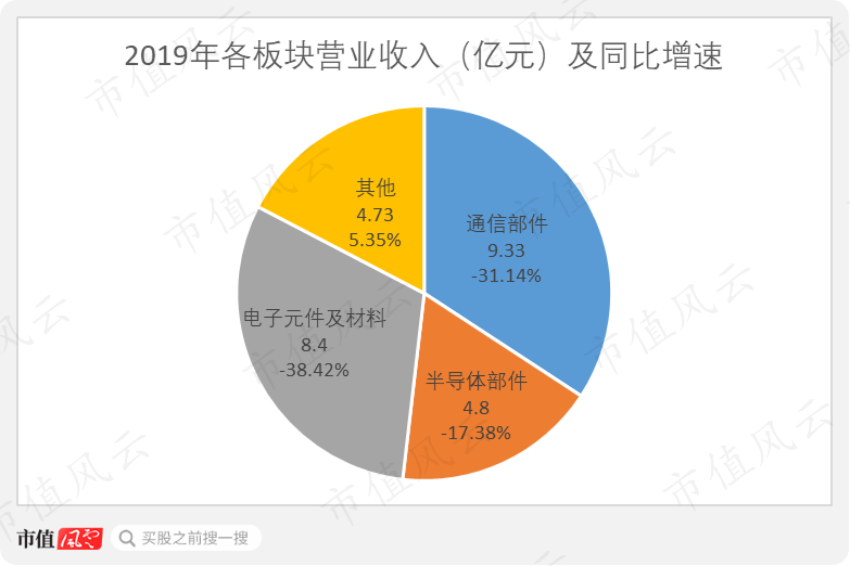 三环集团陷“重名烦恼”：上市六年能赚钱爱分红，主业首遇发展瓶颈 潮商资讯 图8张