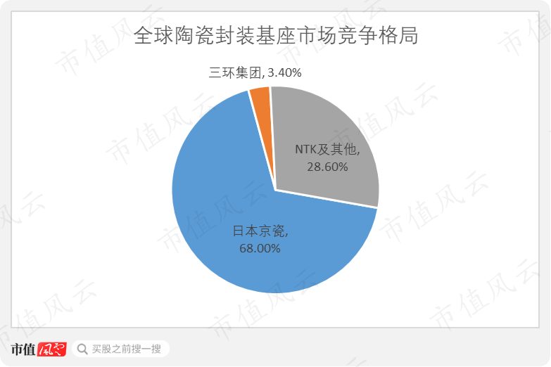 三环集团陷“重名烦恼”：上市六年能赚钱爱分红，主业首遇发展瓶颈 潮商资讯 图8张