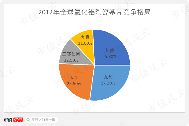 三环集团陷“重名烦恼”：上市六年能赚钱爱分红，主业首遇发展瓶颈 潮商资讯 图8张