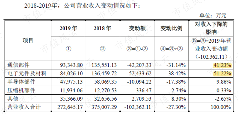 三环集团陷“重名烦恼”：上市六年能赚钱爱分红，主业首遇发展瓶颈 潮商资讯 图13张