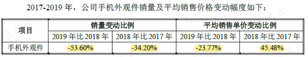 三环集团陷“重名烦恼”：上市六年能赚钱爱分红，主业首遇发展瓶颈 潮商资讯 图14张